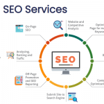 The Cause And Effects For Search Engine Optimization