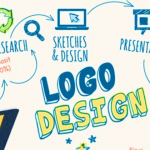 What Is Logo Deigning And Why Is It Important