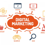 The Finer Aspects Of Digital Marketing For Your Home Contractor Work