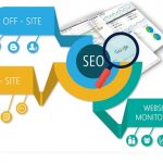 SEO Service: Is It Appropriate For An Online Business Or Not?