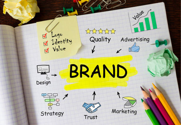 Digital Marketing Branding Agency